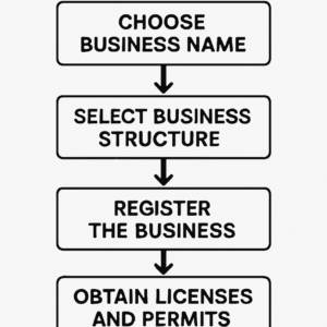 Do You Need a Lawyer to Start a Business? 6 Key Legal Insights from a Business Attorney 1 business attorney